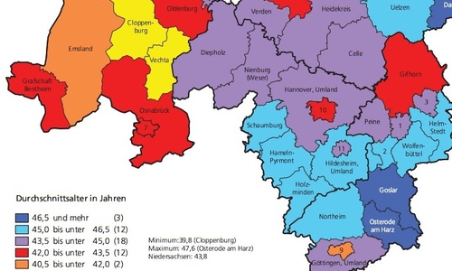 Mit 45,1 Jahren im Durchschnitt gehört der Landkreis Wolfenbüttel zu den ältesten Landkreisen in Niedersachsen. Foto/Grafik: Niedersächsische Landesamt für Statistik