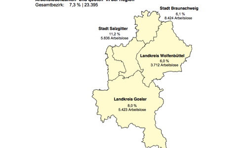 Wie die Agentur für Arbeit mitteilte, waren im Landkreis Wolfenbüttel im  Februar 2017 3.712 Menschen ohne Beschäftigung. Foto: Agentur für Arbeit