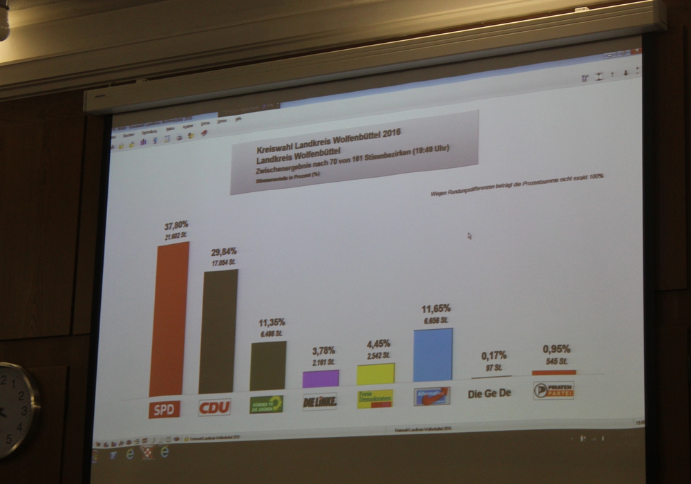 5.174 VfL-Fans stimmen per Petition für das Zinnenwappen ...