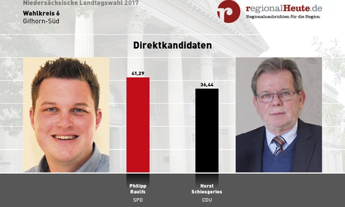 Philipp Raulfs (SPD) vertritt Gifhorn in Hannover. Darstellung: regionalHeute.de, Videos: Sandra Zecchino