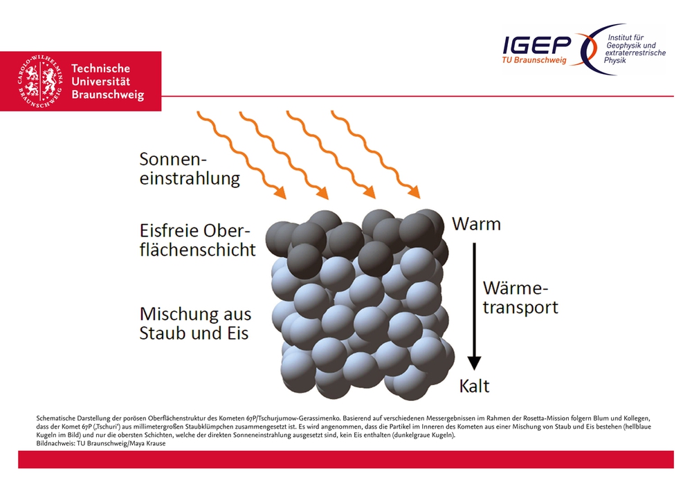 Modell eines Sonnennebels