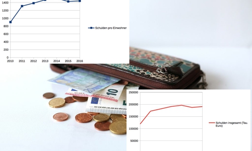 Aktuell liegt die Pro-Kopf Verschuldung bei 1.443 Euro. Foto: pixabay/Darstellungen: Sandra Zecchino