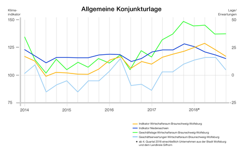 Grafik: IHK