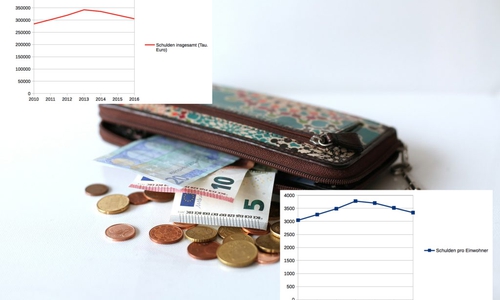 Die Verschuldung sinkt sei 2013 langsam aber stetig. Foto: pixabay/Darstellungen: Sandra Zecchino