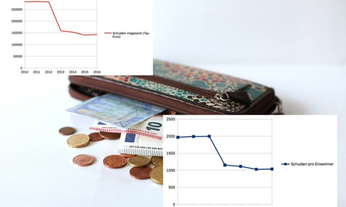 Goslar liegt mit der Verschuldung im oberen Drittel der Region. Foto: pixabay/Darstellungen: Sandra Zecchino