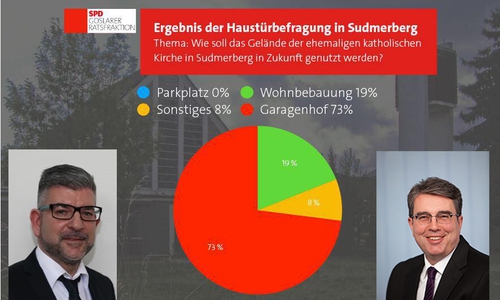 Die Ratsherren Torsten Röpke und Stefan Eble hatten die Bürger nach ihren Wünschen für die Nutzung des Geländes der ehemaligen katholischen Kirche in Sudmerberg befragt. Foto: SPD Goslar