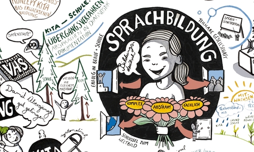 Ausschnitt Wimmelbild Sprachbildung. Foto: Stadt Wolfsburg