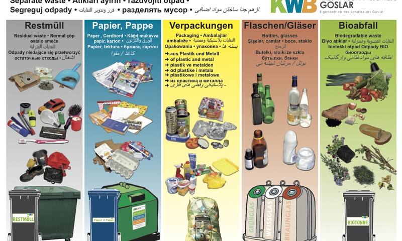 Mülltrennung Neues Infoblatt klärt mehrsprachig auf regionalHeute.de