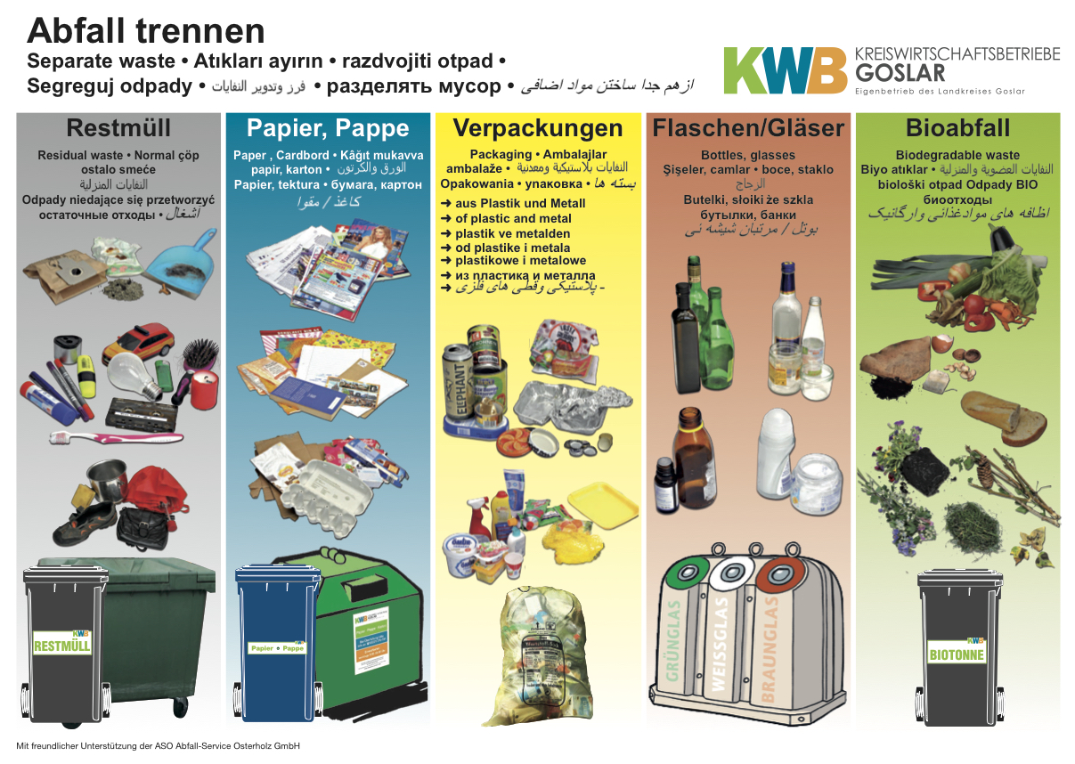 Mülltrennung: Neues Infoblatt klärt mehrsprachig auf  regionalHeute.de