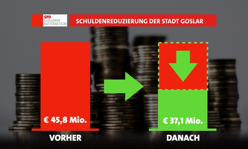 Kredite sollen nicht verlängert werden. Grafik: SPD Ratsfraktion