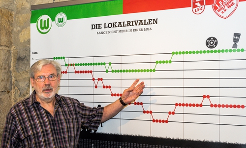 Lokalrivalen - Aktiver von einst: Hans-Joachim „Jochen“ Weigel. Foto: Stadtmuseum / Peter Riewaldt
