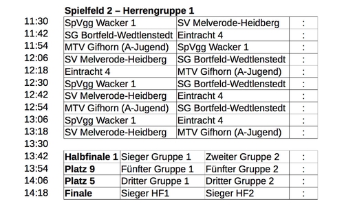 Die Herren 1.