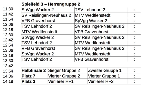 Die Herren 2.