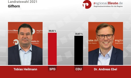 Die Gifhorner Landratskandidaten Tobias Heilmann (SPD) und Dr. Andreas Ebel (CDU) gehen in die Stichwahl.