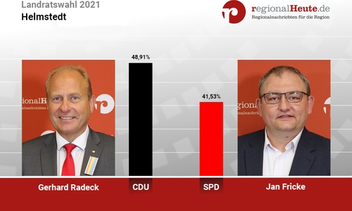 Gerhard Radeck und Jan Fricke gehen in Helmstedt in die Stichwahl um das Amt des Landrates.