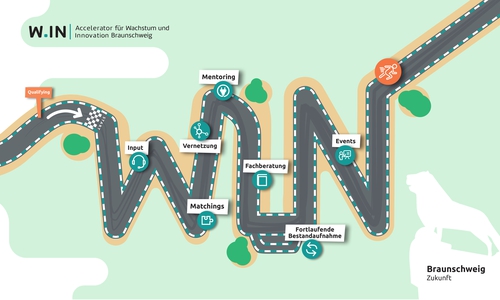 Das Programm richtet sich an Start-ups, die mit einem marktreifen Produkt oder einer Dienstleistung ein nachhaltiges Wachstum anstreben und sich am Markt etablieren wollen.