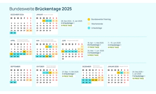 Das sind die Brückentage 2025.