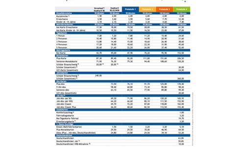 Die Preise ab Januar im Überblick