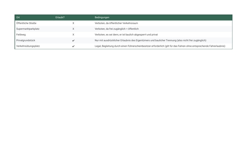 Eine Tabelle zur Veranschaulichung verschiedener Beispiele.