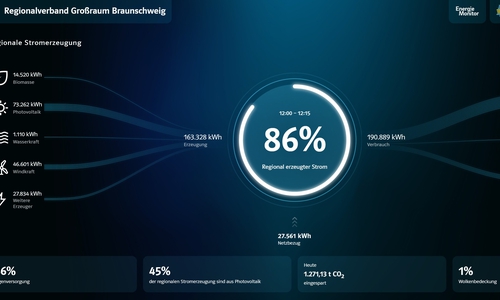 Ein Ausschnitt aus der Übersicht Energie-Monitor, der jetzt für alle online zugänglich ist.