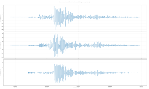 Die BGE konnte das Erdbeben in Venezuela auf der Asse seismographisch nachweisen.