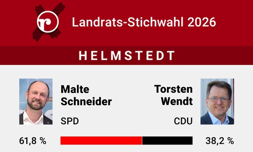Malte Schneider konnte sich gegen Torsten Wendt durchsetzen.