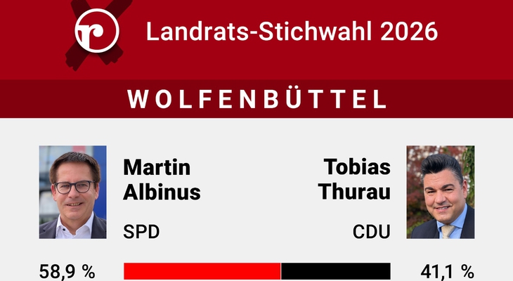 Martin Albinus heißt der neue Landrat von Wolfenbüttel