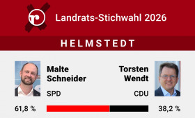 Helmstedt: Malte Schneider zum Landrat gewählt