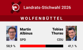 Martin Albinus heißt der neue Landrat von Wolfenbüttel