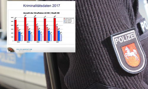 Die Polizei präsentierte die Kriminalstatistik des vergangenen Jahres. Foto: Polizei/Anke Donner