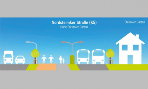 Auf der Internetseite werden die verschiedenen Mobilitätslösungen für den Südosten Wolfsburgs anschaulich dargestellt, so wie hier zum Beispiel ein möglicher Straßenquerschnitt der Nordsteimker Straße. Grafik: Stadt Wolfsburg