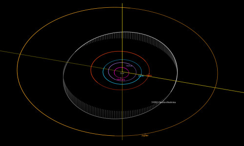 Position des Asteroiden "Carolowilhelmina" im Sonnensystem am 25. September. 