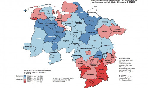 Die Bevölkerungsentwicklung in Niedersachsen.