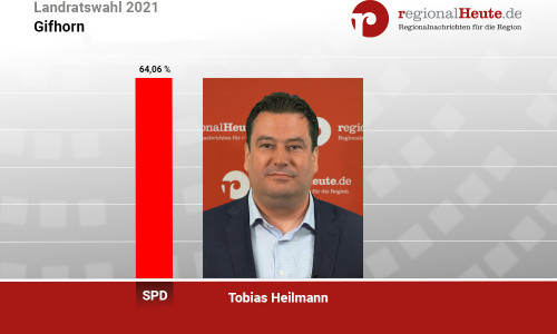 Tobias Heilmann (SPD) wird neuer Landrat von Gifhorn.