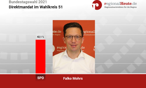Falko Mohrs (SPD) verteidigt sein Direktmandat.