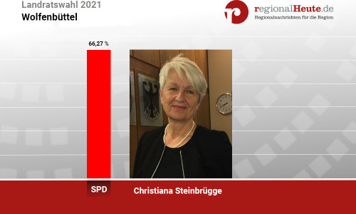 Christiana Steinbrügge hat die Stichwahl deutlich für sich entschieden.