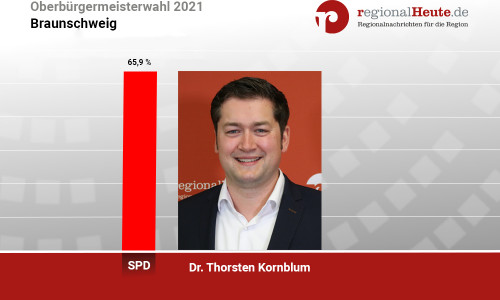Dr. Thorsten Kornblum (SPD) wird neuer Oberbürgermeister in Braunschweig.
