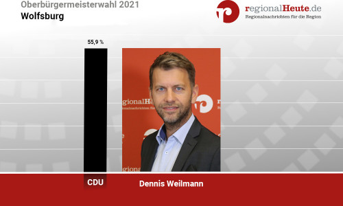Dennis Weilmann gewinnt die Stichwahl.