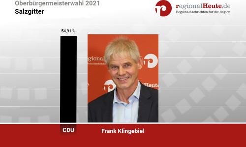 Frank Klingebiel bleibt Oberbürgermeister von Salzgitter.