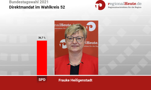 Frauke Heiligenstadt (SPD) gewann das Direktmandat im Wahlkreis 52.
