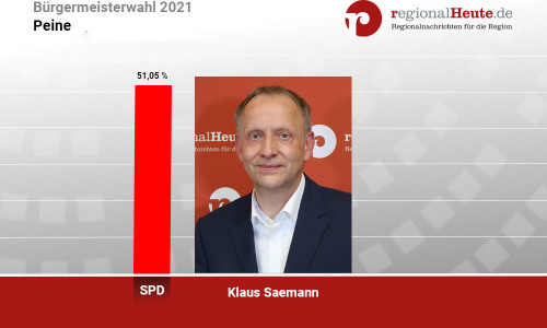 Klaus Saemann bleibt Bürgermeister von Peine.