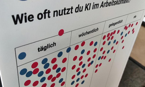 KI-Nutzung am Arbeitsplatz