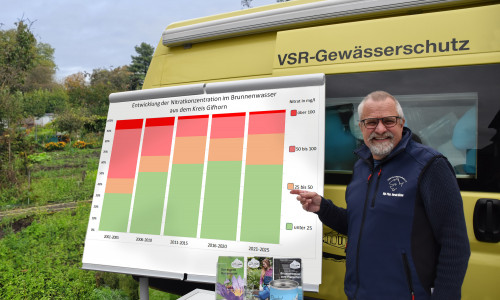 Harald Guelzow erläutert die Entwicklung der Nitratbelastung im Kreis Gifhorn.