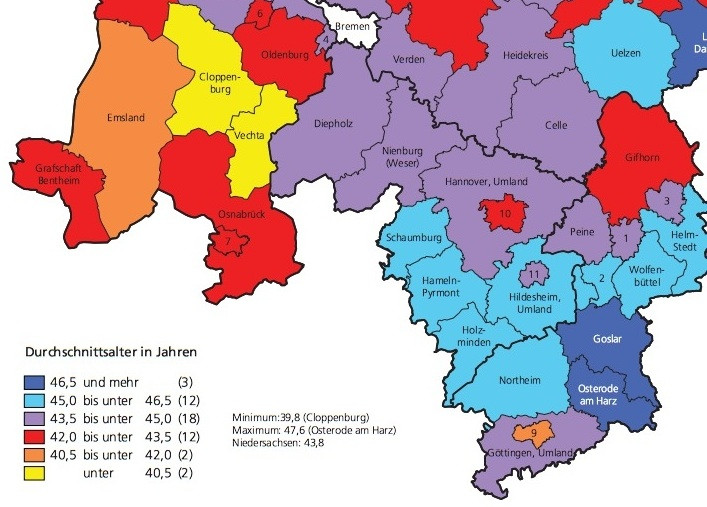 Der Landkreis Goslar hat das höchste Durchschnittsalter Niedersachsens. Foto/Grafik: Niedersächsische Landesamt für Statistik