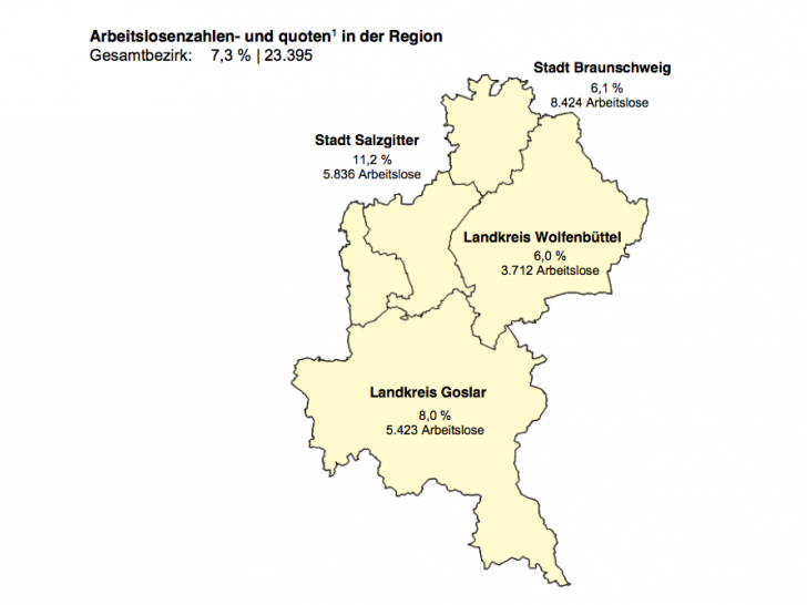 In Braunschweig waren im Februar 2017 8.424 Menschen ohne Arbeit. Foto: Agentur für Arbeit
