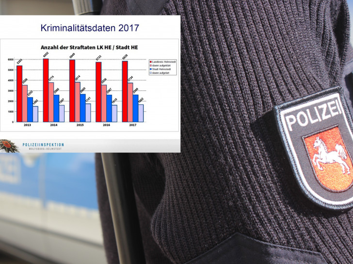 Die Polizei präsentierte die Kriminalstatistik des vergangenen Jahres. Foto: Polizei/Anke Donner
