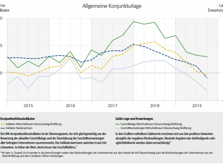 Grafik: IHK