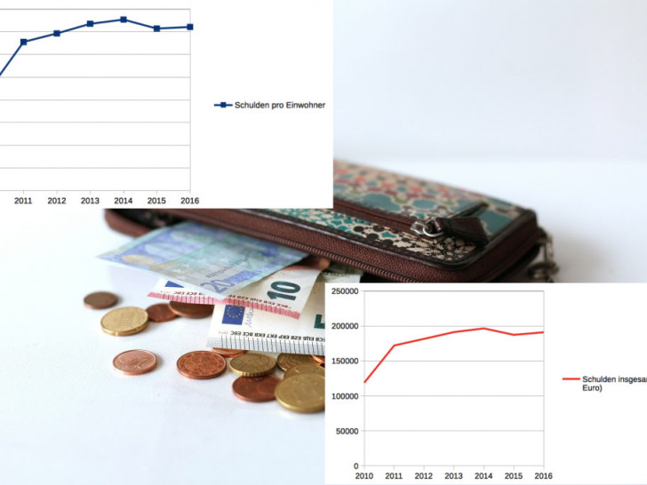 Aktuell liegt die Pro-Kopf Verschuldung bei 1.443 Euro. Foto: pixabay/Darstellungen: Sandra Zecchino