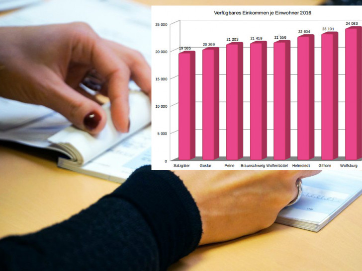 Die pro Kopf Einkommen in unserer Region unterscheiden sich deutlich. Symbolbild: pixabay / Diagramm: Sandra Zecchino