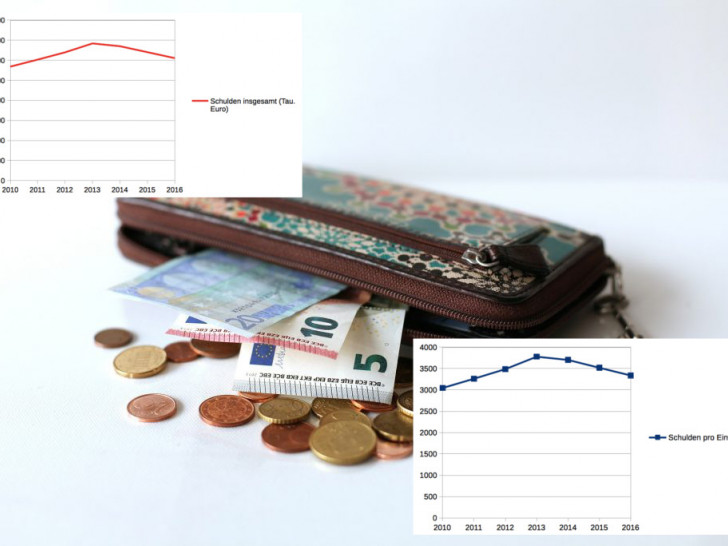 Die Verschuldung sinkt sei 2013 langsam aber stetig. Foto: pixabay/Darstellungen: Sandra Zecchino